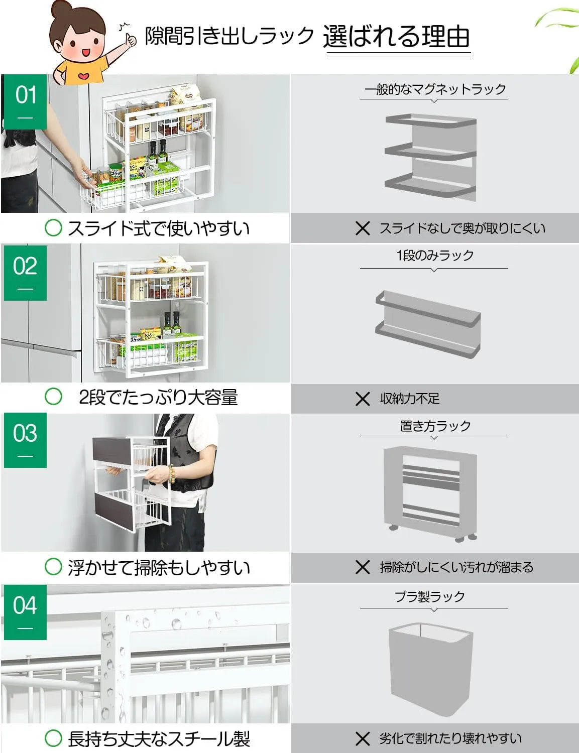 【耐荷重40kg・2Way置き】マグネット 収納 2段 引き出しラック 冷蔵庫サイドラック MS05W